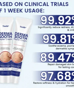 Timilk® DermaSooth Repair Cream