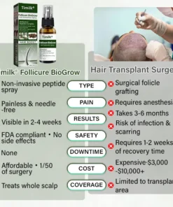 Timilk® Follicure BioGrow Hair Restoration Spray