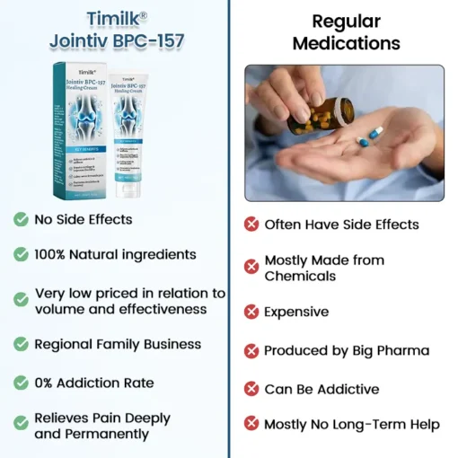 Timilk® Jointiv BPC-157 Healing Cream