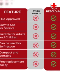 Timilk® RescuVac Anti-Choking Device