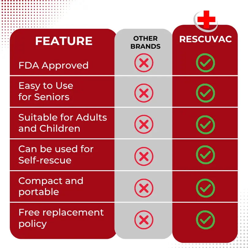 Timilk® RescuVac Anti-Choking Device