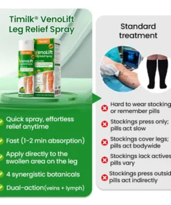Timilk® VenoLift Leg Relief Spray