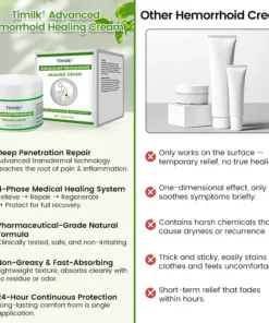 Timilk® Advanced Hemorrhoid Healing Cream