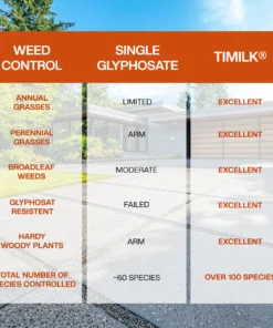 Timilk® AgriCoreX 2in1 Power Formula Herbicide