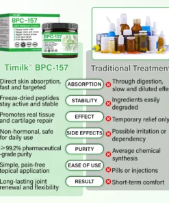 Timilk® BPC-157 Joint Renewal Cream
