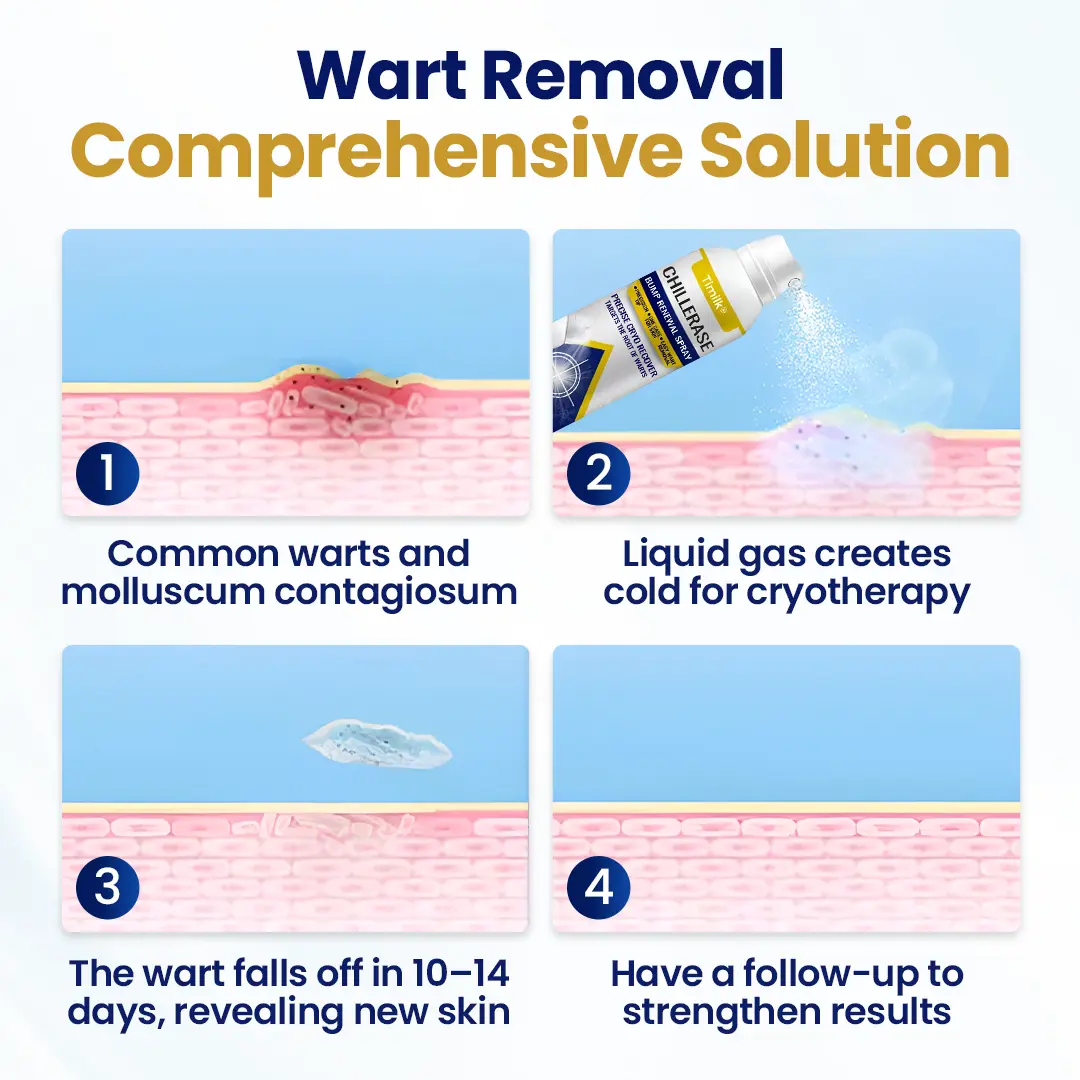 Timilk® ChillErase Bump Renewal Spray