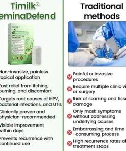 Timilk® FeminaDefend All-In-One Intimate Therapy Pads
