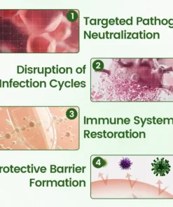 Timilk® FeminaDefend All-In-One Intimate Therapy Pads