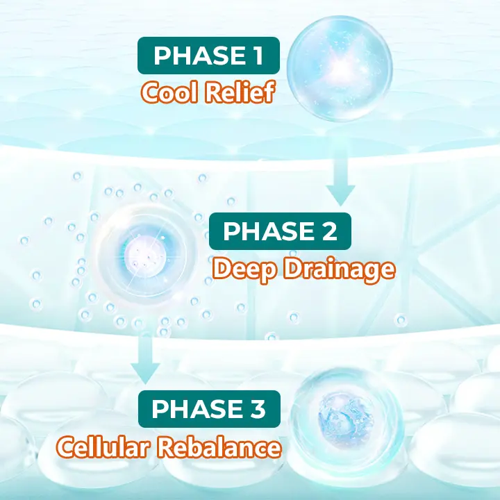 Timilk® LymphoEase Magnesium Roll-On Relief Cream