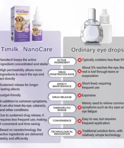Timilk® NanoCare Pet Eye Drops