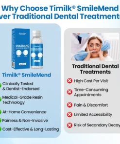 Timilk® SmileMend Tooth Repair Filling Kit