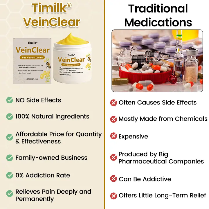 Timilk® VeinClear Bee Venom Cream