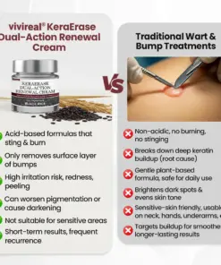 Vivireal®KeraErase Dual-Action Renewal Cream