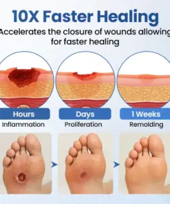 Timilk® GlucoDerm Barrier Spray