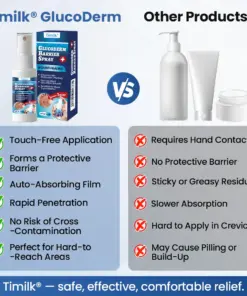 Timilk® GlucoDerm Barrier Spray