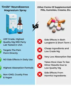 Timilk® NeuroEssence Magnesium Spray