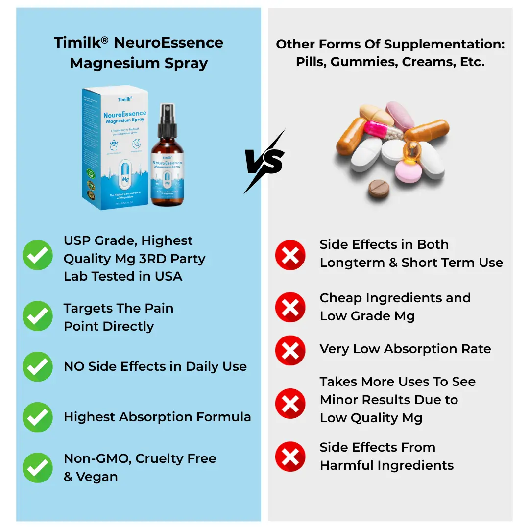 Timilk® NeuroEssence Magnesium Spray