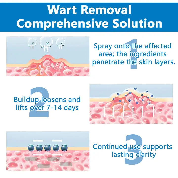 Timilk® Skin Restore Hypochlorous Acid Spray