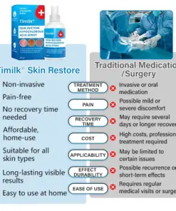 Timilk® Skin Restore Hypochlorous Acid Spray