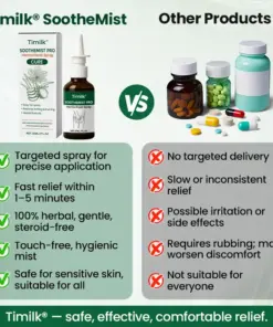 Timilk® SootheMist PRO Hemorrhoid Spray