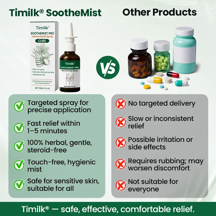Timilk® SootheMist PRO Hemorrhoid Spray
