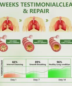 Timilk® Botanical LungCare Mullein Diffuser