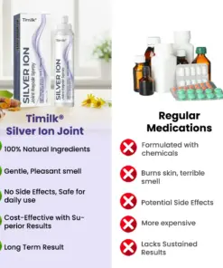 Timilk® Silver Ion Joint Repair Spray