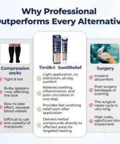 Timilk® SwellRelief Circulation Support Cream