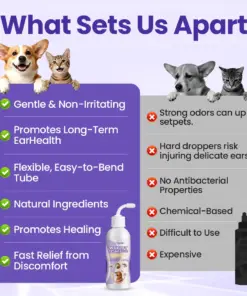 Timilk® WaxLift Pet Ear Rinse