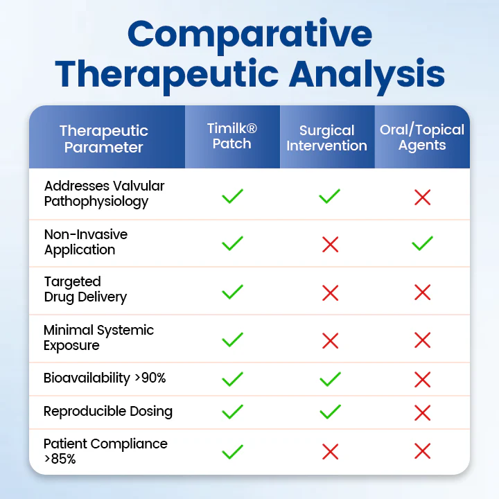 Timilk® Vein Ease Microneedle Therapy Patch - Fast Effective and Non-Invasive Treatment for Varicose Veins Leg Swelling - Image 3