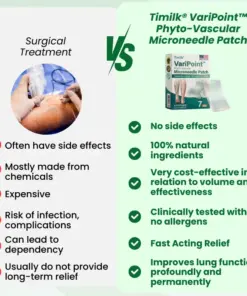 Timilk® VariPoint™ Phyto-Vascular Microneedle Patch