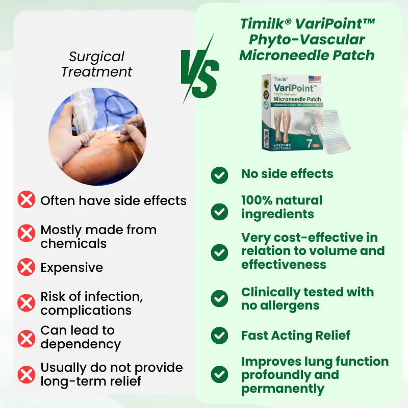 Timilk® VariPoint™ Phyto-Vascular Microneedle Patch