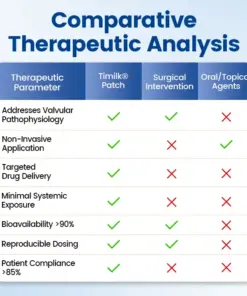 Timilk® Vein Ease Microneedle Therapy Patch – Fast Effective and Non-Invasive Treatment for Varicose Veins Leg Swelling