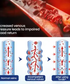Timilk® Deep Vein Repair Microneedle Patch
