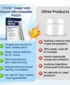 Timilk® Deep Vein Repair Microneedle Patch