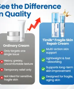 Timilk® Fragile Skin Repair Cream