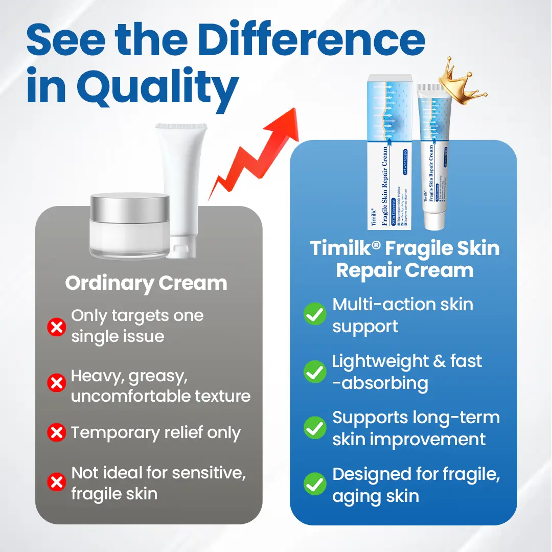 Timilk® Fragile Skin Repair Cream
