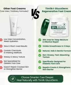 Timilk® GlucoDerm Regenerative Foot Cream