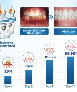 Timilk® GumHoney Oral Repair Drops