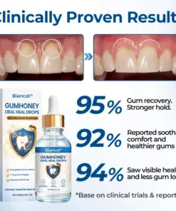 Timilk® GumHoney Oral Repair Drops
