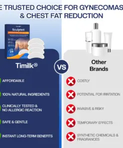 Timilk® SculptXX Gynecomastia Burn & Firm Chest Patch