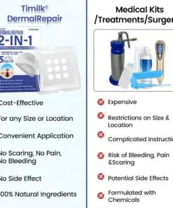 Timilk® DermalRepair 2-in-1 Microneedle & Hydrocolloid Patch