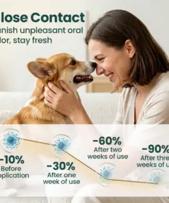 Timilk® TrustedPet Oral Care Spray