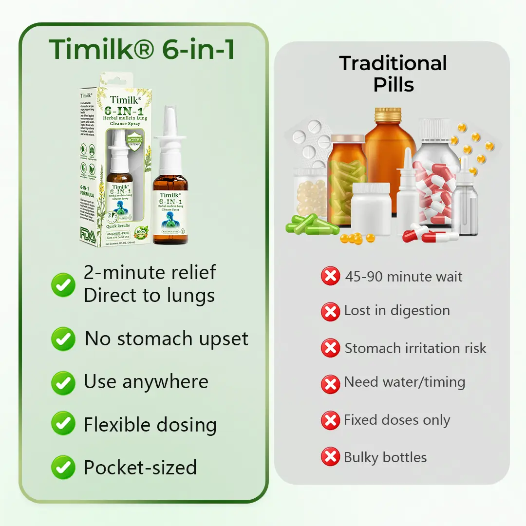 Timilk® 6-in-1 Herbal mullein Lung Cleanse Spray