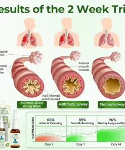 Timilk® 6-in-1 Herbal mullein Lung Cleanse Spray
