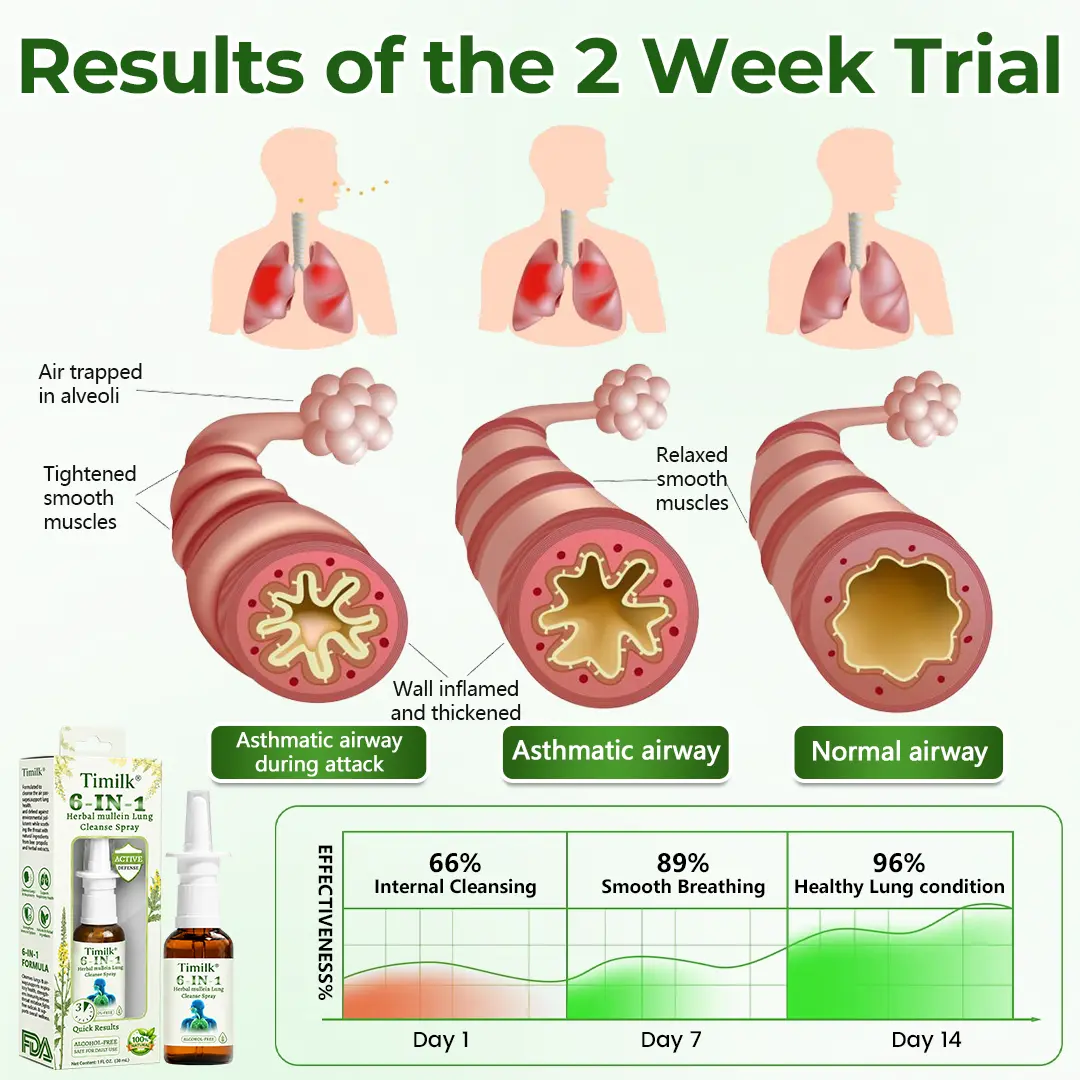 Timilk® 6-in-1 Herbal mullein Lung Cleanse Spray