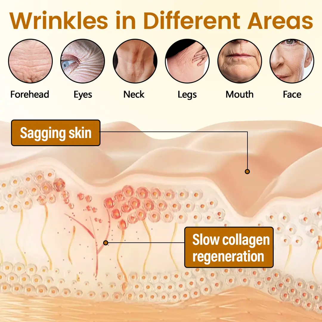Timilk® AgeDefy Pro Anti-Wrinkle Firming Serum
