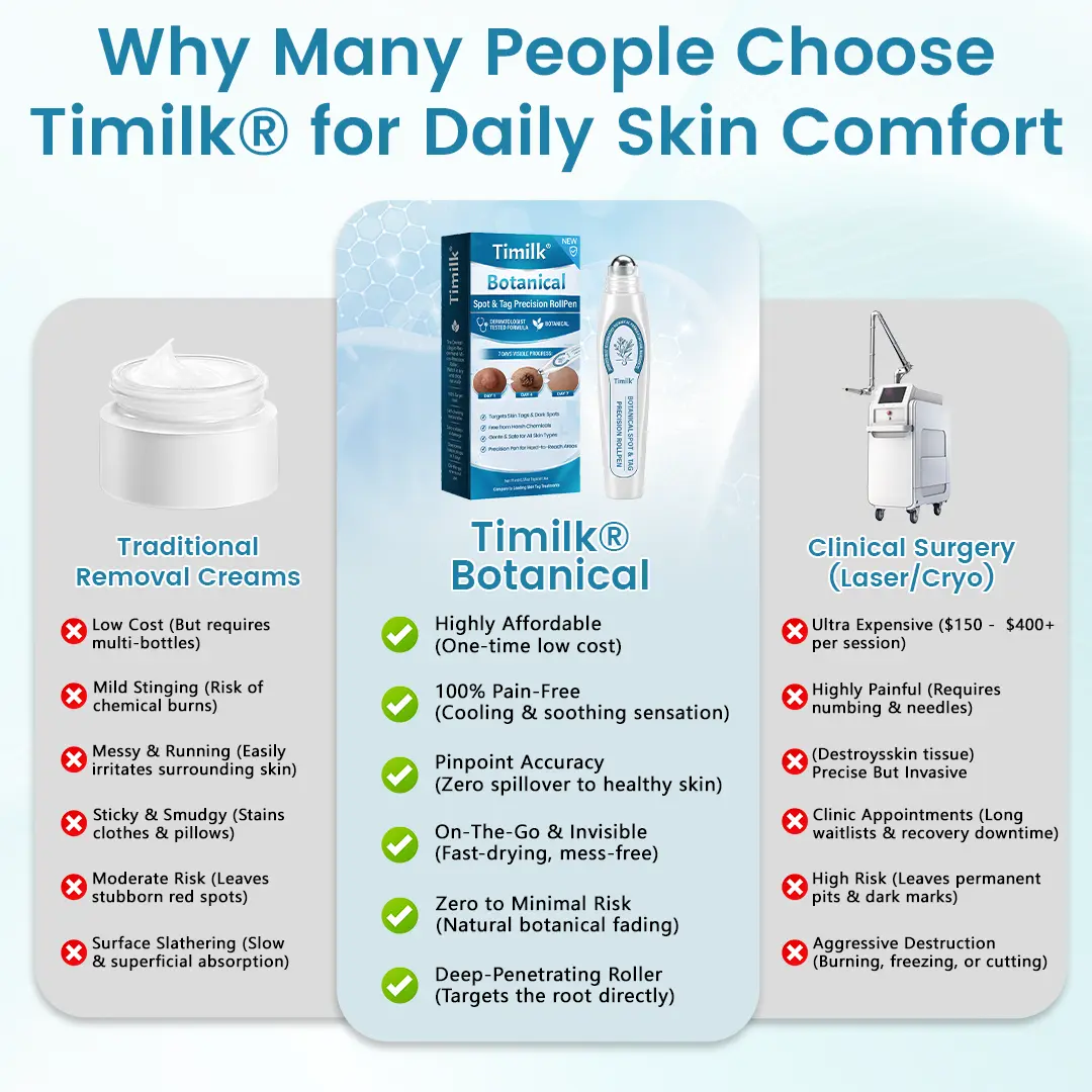 Timilk® Botanical Spot & Tag Precision RollPen