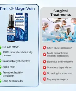 Timilk® MagniVein Relief Spray