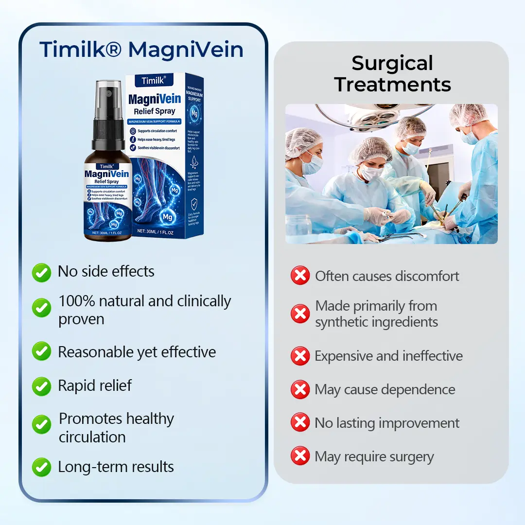 Timilk® MagniVein Relief Spray